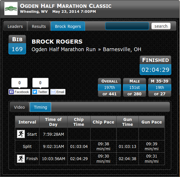 Ogden Half Marathon Classic Results